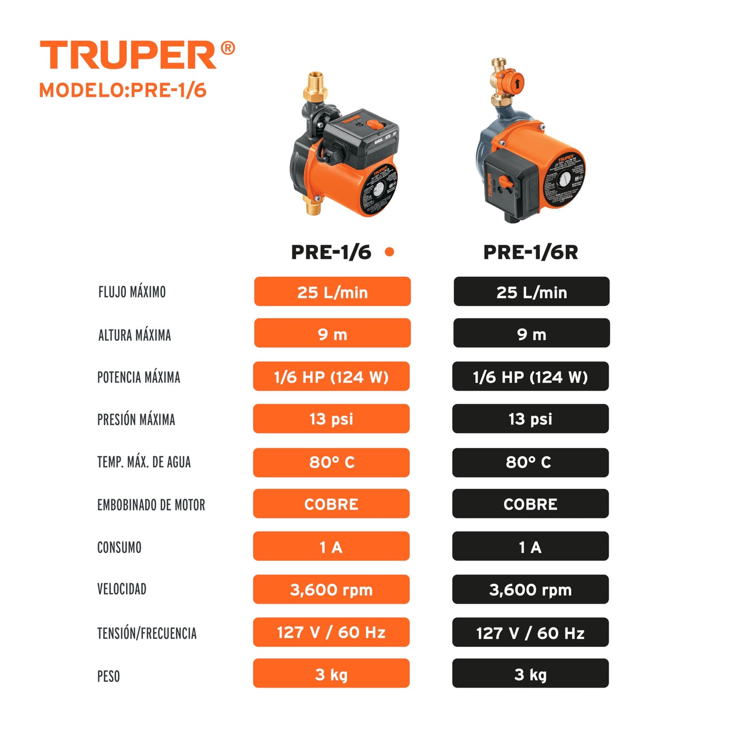Truper 1/6 HP Pressurizing Pump, Black, Industrial, Plastic, 25 L/min Flow, 9m Max Height
