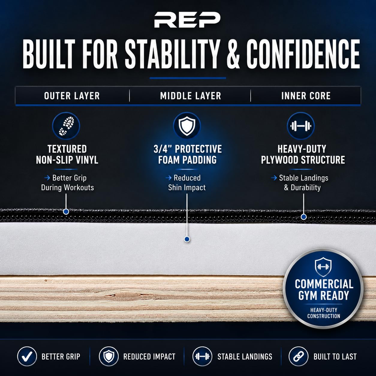 REP 3 in 1 Soft Plyo Box | 24 inch | 3-in-1 Foam Jump Box | Plyometric Training Platform | Home Gym Workout Equipment | Step Exercise Block | Non-Slip Jumping Mat | Adjustable Height