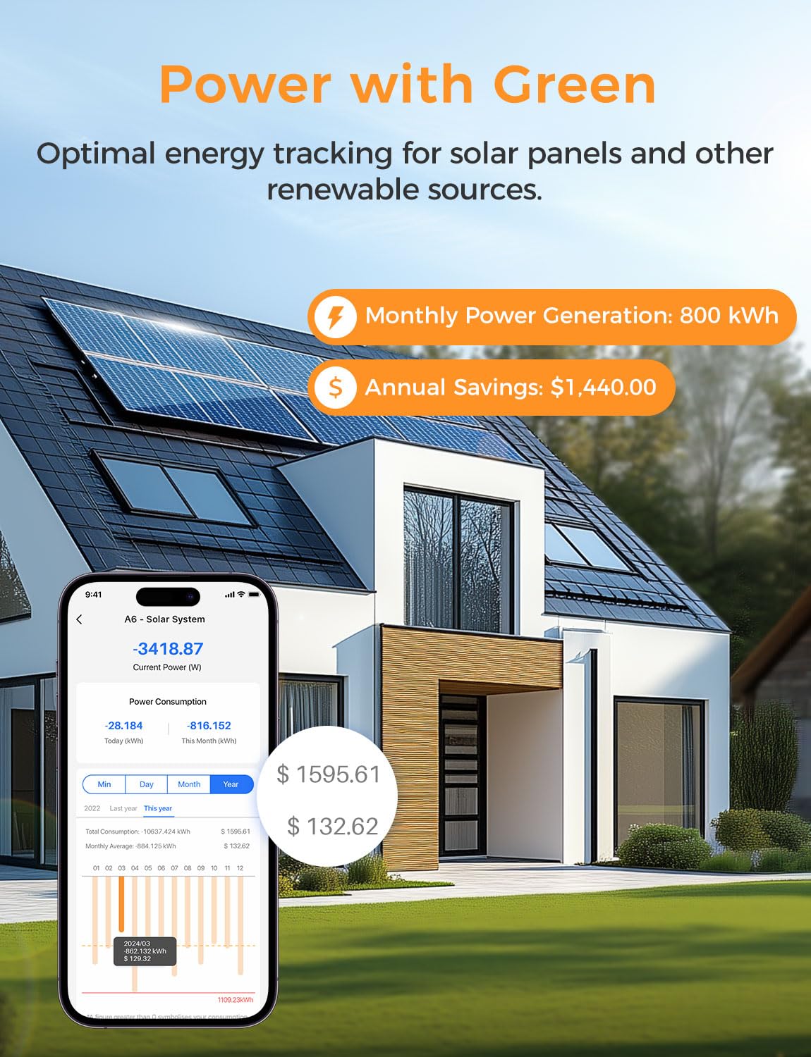 Refoss Smart Home Energy Monitor, Native Open API & Web UI (No Cloud Required), Real Time Electricity Usage Monitor, Power Consumption Meter Works with Home Assistant & MQTT, Solar Net Metering, ETL