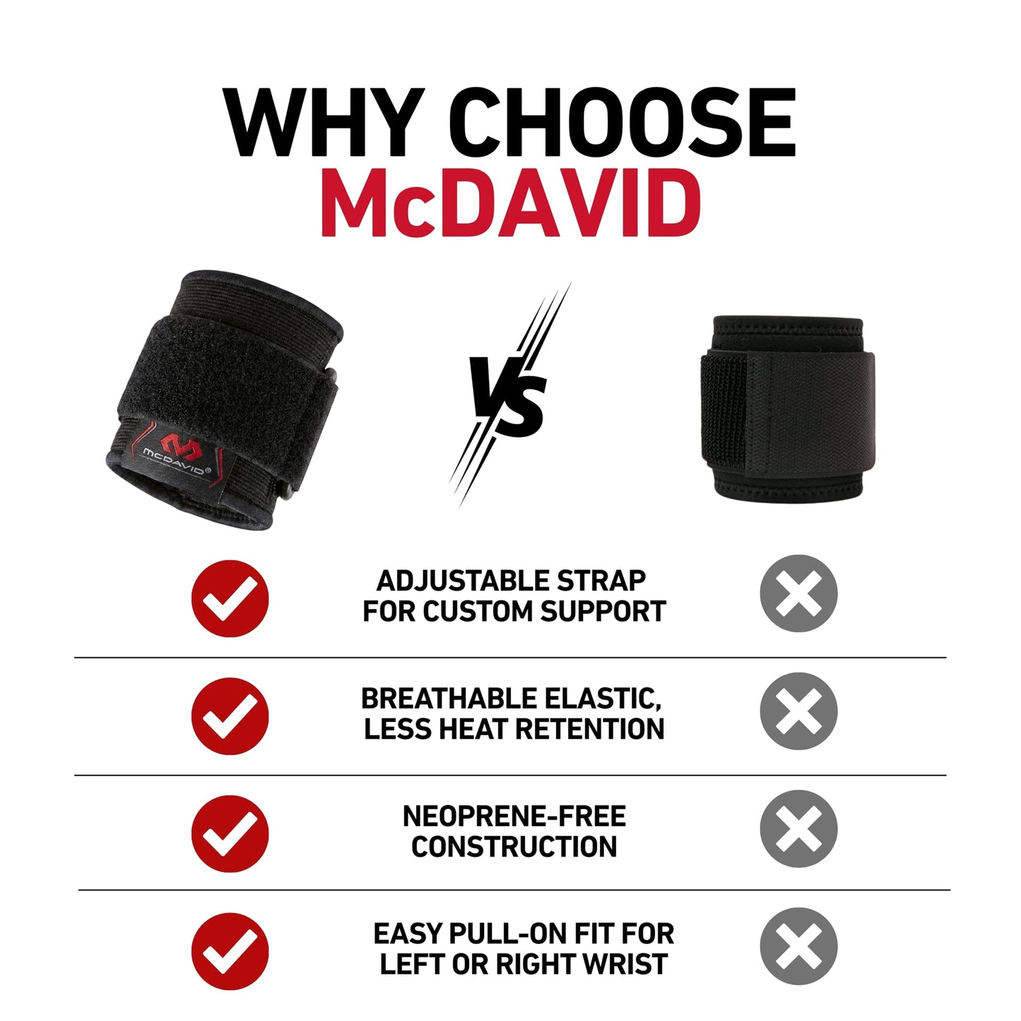 McDavid Wrist Brace, Compression Support for Pain Relief, Fits Left & Right Arm, Fits Men & Women, Black, Adult, S/M