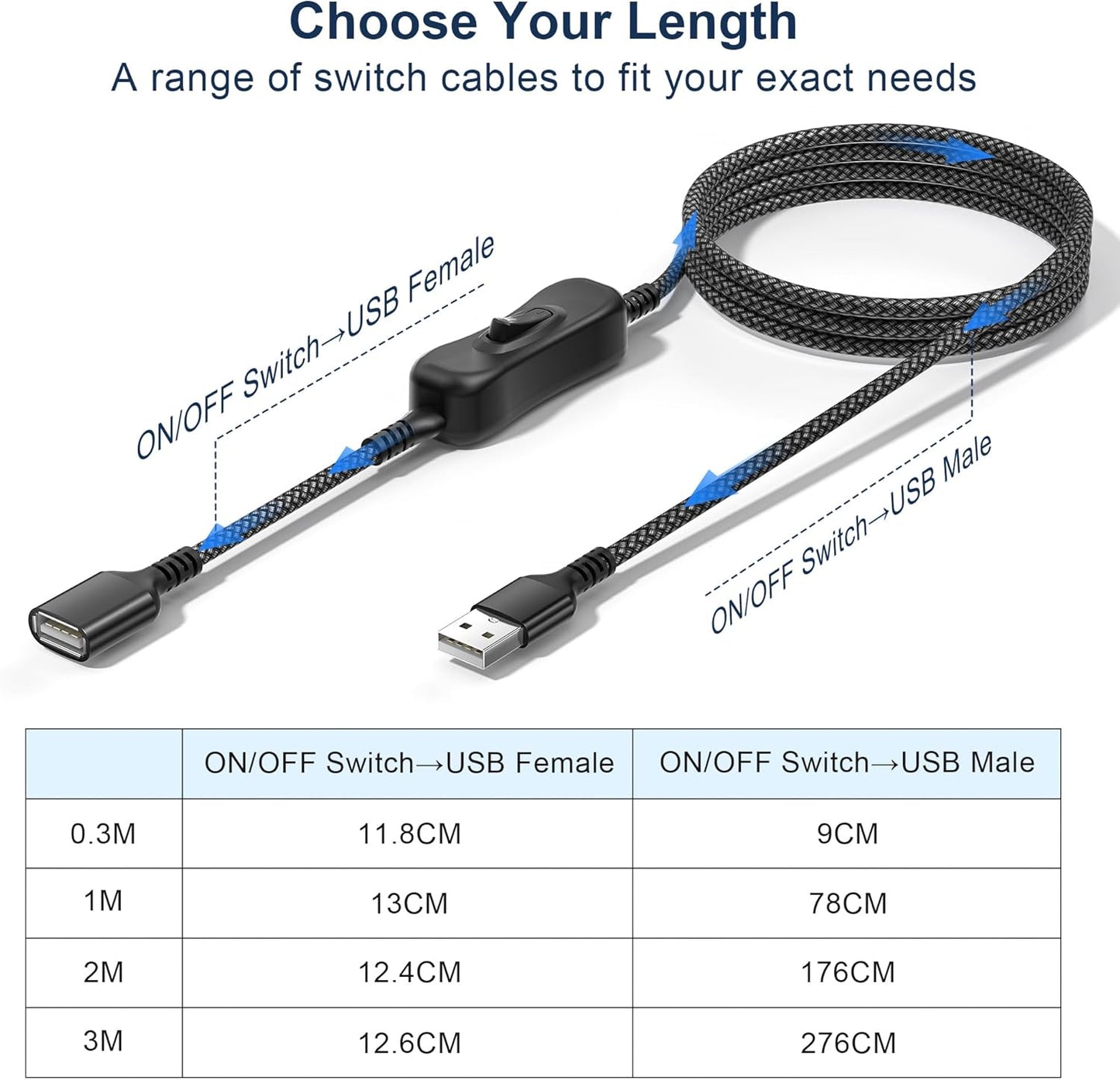 3.3FT/1M,Inline Itramax USB On Off Switch Cable,USB Extension Cable Support Data and Power Power Switch,Male to Female