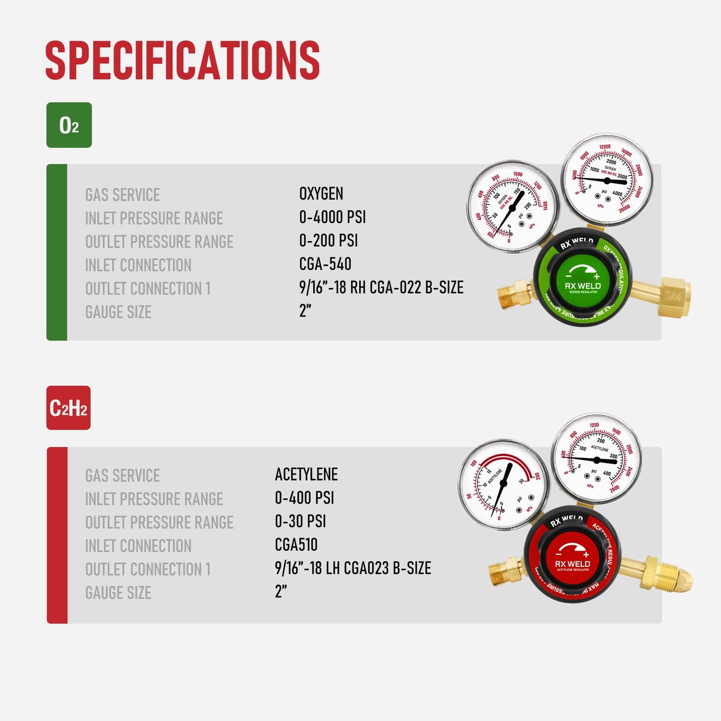 RX WELD Medium Duty Oxy Acetylene Torch Kit - Cutting, Welding, Brazing with Heating Nozzle (6-MFA-1) & Check Valves