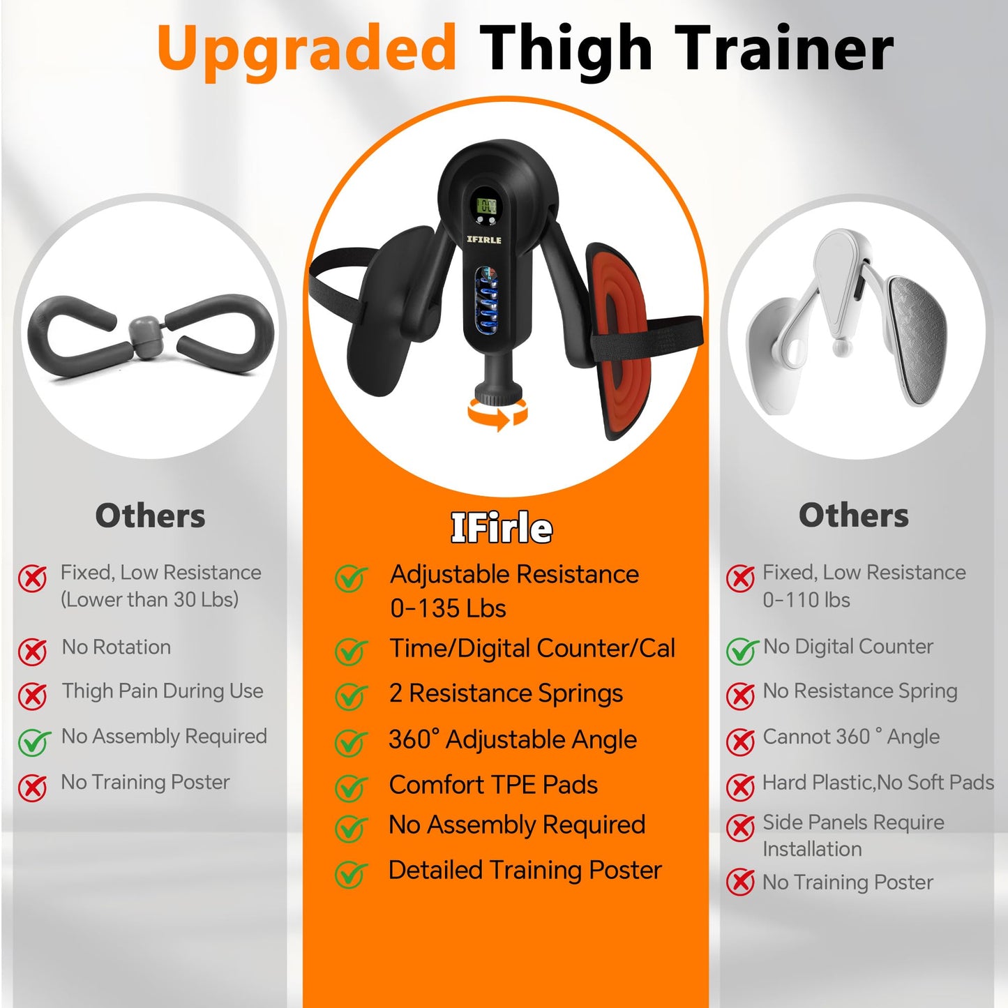 iFirle Pelvic Floor Exercise Devices, Thigh Master Kegel Exerciser 90/135lb Adjustable Pelvic Floor Muscle Trainer with Digital Counter, Resistance Band Straps for Women Men Shaping Home Gym