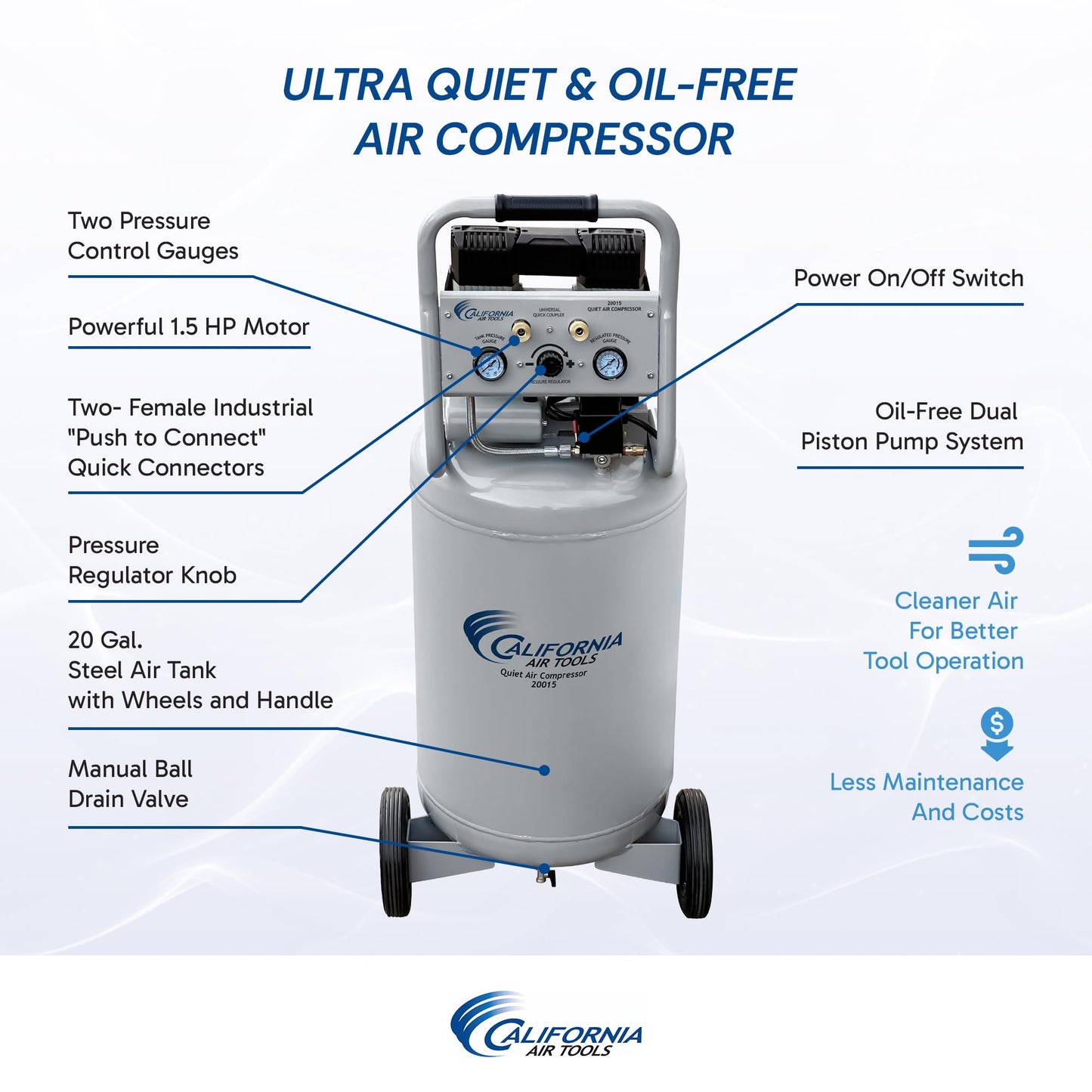 California Air Tools CAT 20015 1.5 HP Ultra Quiet, Oil-Free Air Compressor with Wheels, 20 Gallon Tank Capacity, 70 dB Noise Level, Electric, Portable