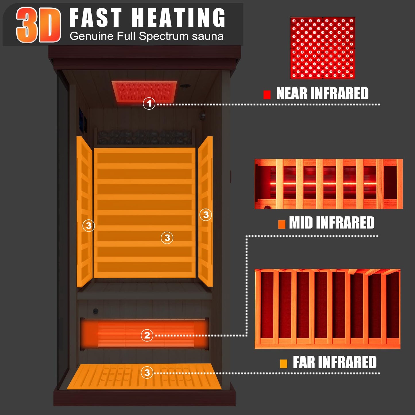 MEISSALIVVE Full Spectrum Infrared Sauna，1 Person Home Sauna， Red Cedar Indoor Spa Sauna with Resonance Speaker and Tempered Glass