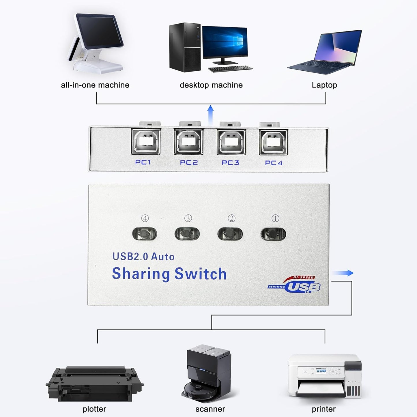2.0 4 1 4 1 -1 XMSJSIY USB Sharing Switch Selector in Out Printer Sharer Switcher PC to Splitter Hub