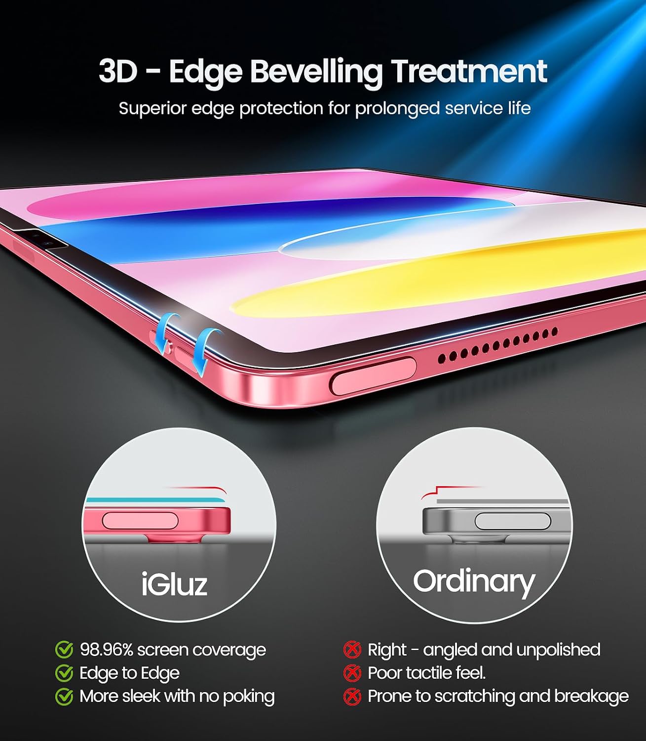 2 Pack 11th/10th Gen.(A16 2025/2022,11/10.9 inch)9H+ Box[12FT iGluz for iPad Tempered Glass Screen Protector