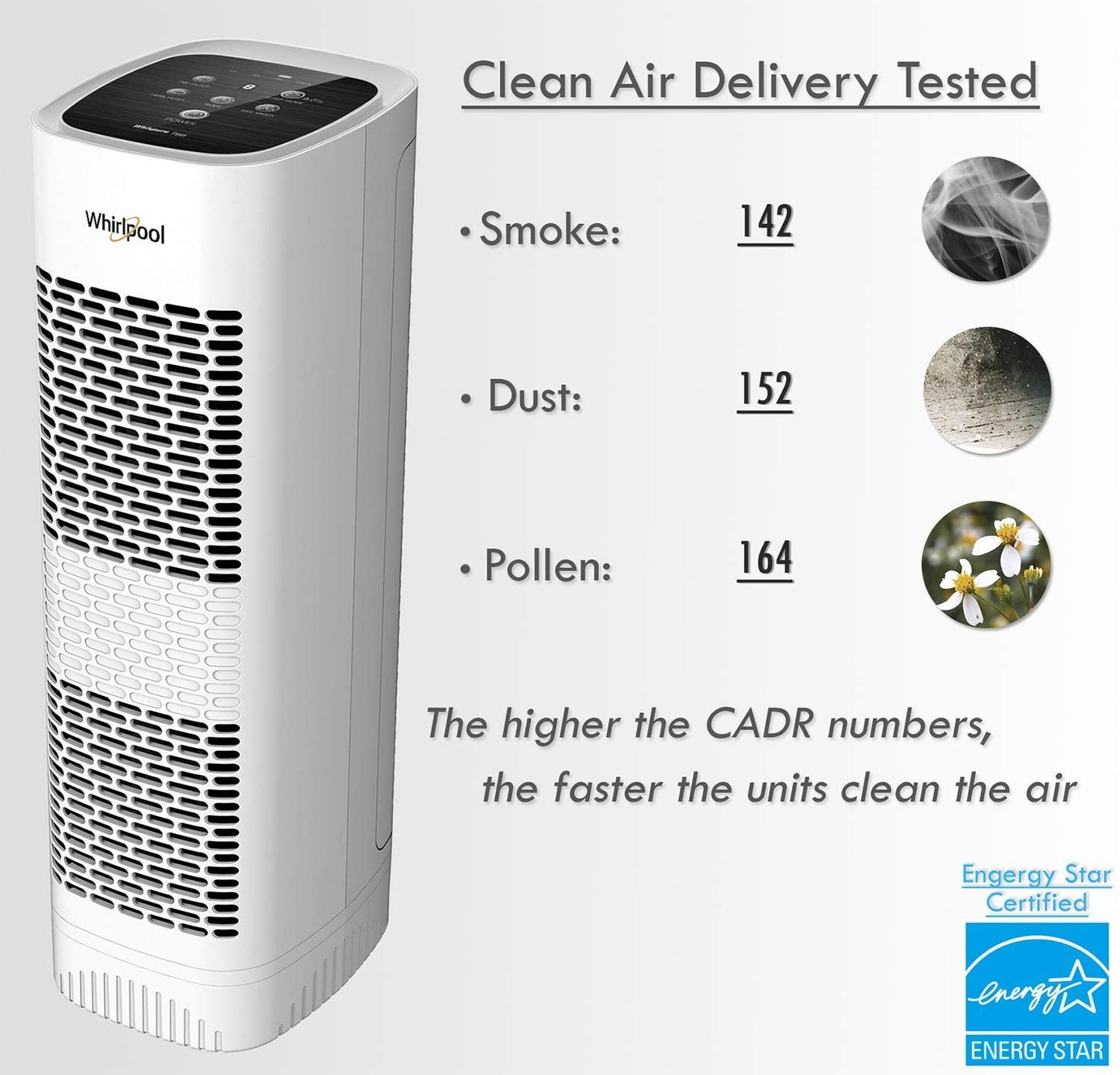 Whirlpool WPT80P Whispure True Hepa Air Purifier, Activated Carbon Advanced Anti-Bacteria, Ideal for Wildfire, Allergies, Odors, Pet Dander, Mold, Smoke and Germs, Large, White