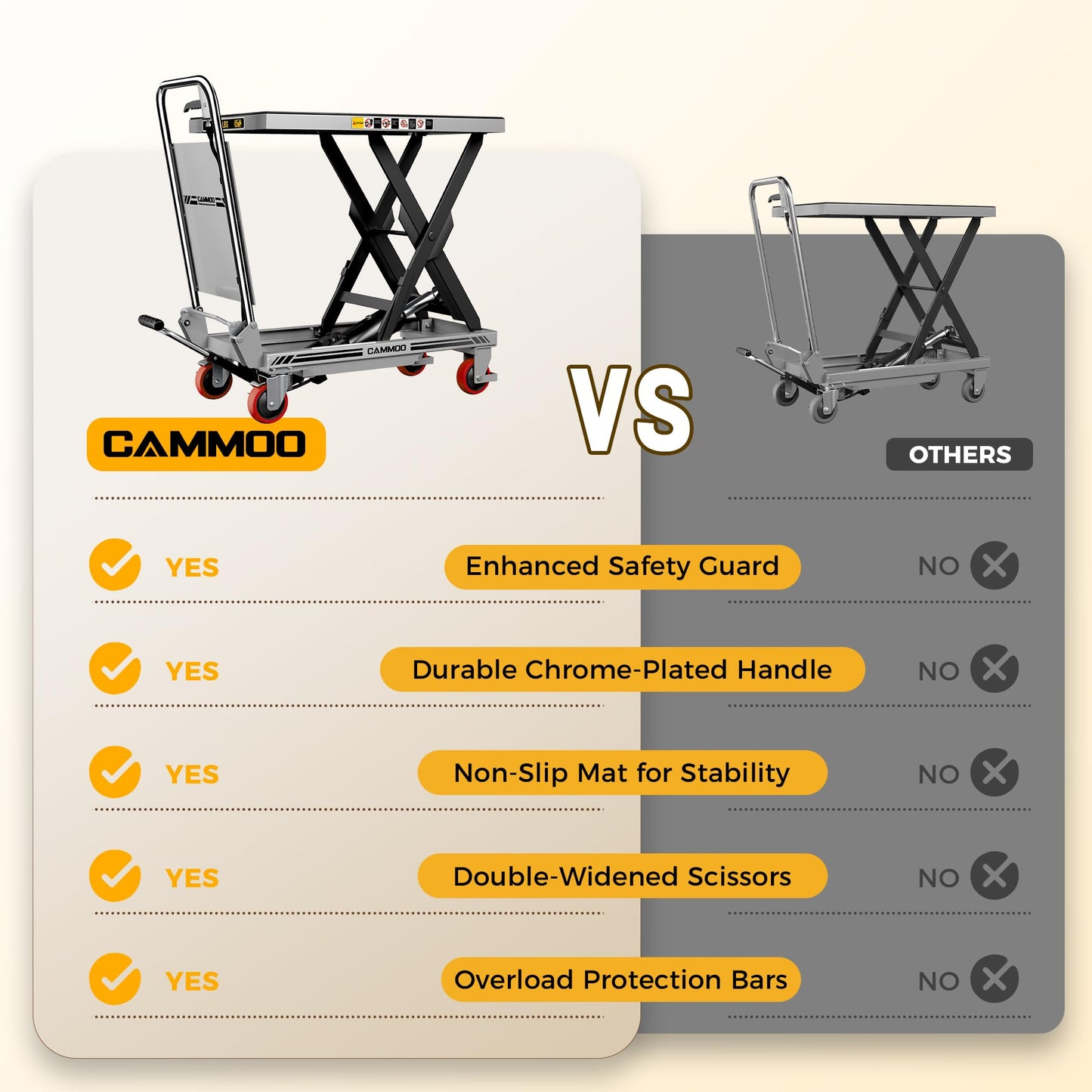 CAMMOO Hydraulic Lift Table Cart, 500lbs Capacity, 28.5" Lifting Height, Single Scissor Lift with Non-Slip Pad & Safety Guard Foldable Handle for Material Handling and Transportation, Gray