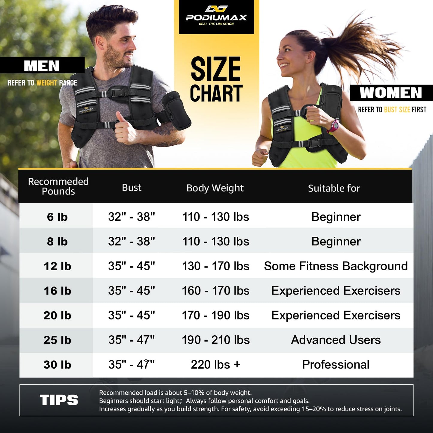 PodiuMax Weighted Vest for Women, 16lb with Adjustable Straps & Phone Bag, Snug Fit, Womens Weighted Vest for Walking Strength Training Running, Fitness Muscle Building Weight Loss