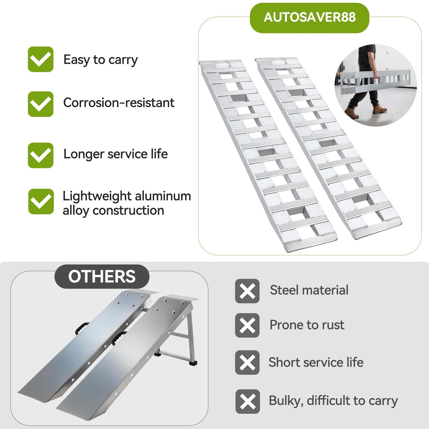 AUTOSAVER88 2pcs 6000lbs 72" x 15" Aluminum Trailer Ramps, Loading Ramps Car ATV Truck Auto Hauler Knife & Hook Ends