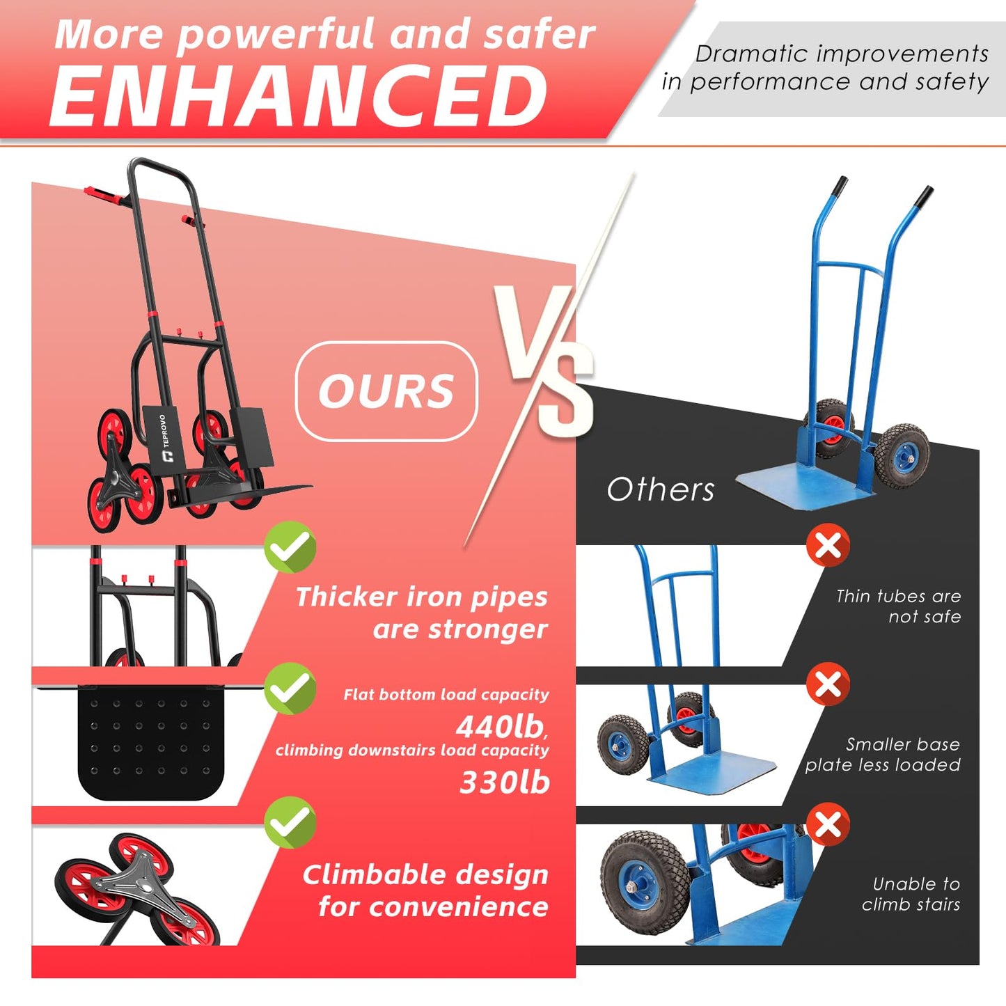 Stair Climbing Hand Truck 440lb，Heavy Duty Dolly Cart for Stairs，Thickened Upgraded Steel Tube Folding Stair Climbing Trolley with Six Wheels and Telescoping Handle