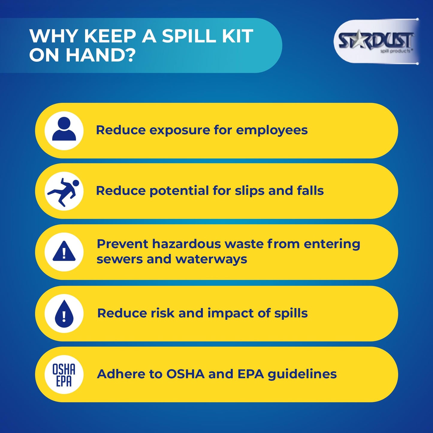 Stardust Spill Products Oil-Only Spill Kit – OSHA Compliant Solution for Vehicles, Industrial, & Restaurant Use, Emergency Response Oil Cleanup, 12-Pack