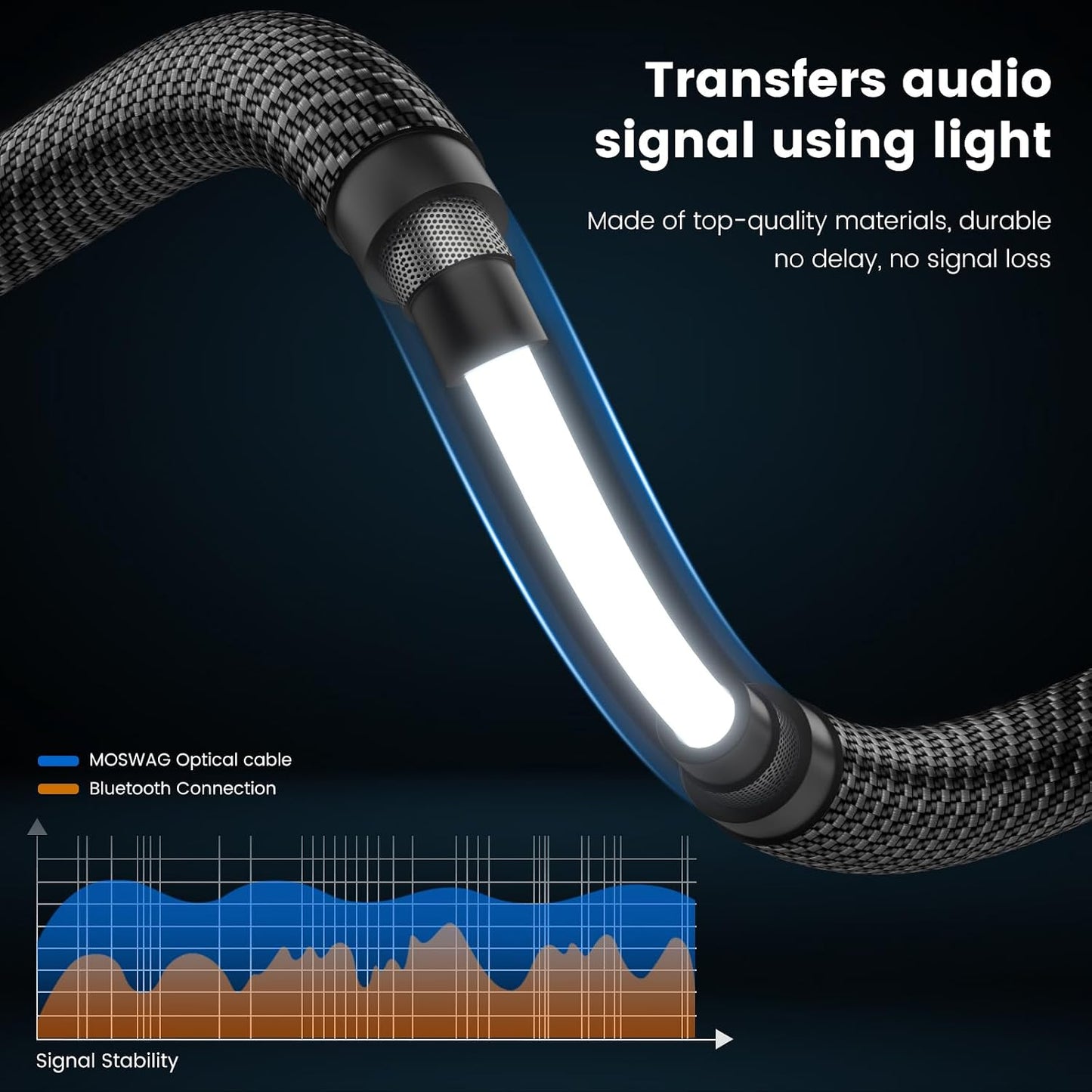 3FT/1M 24k MOSWAG Toslink Audio Cable, Optical Male to Male Cable, Digital Optical Cable Extension, Digital Audio Cord