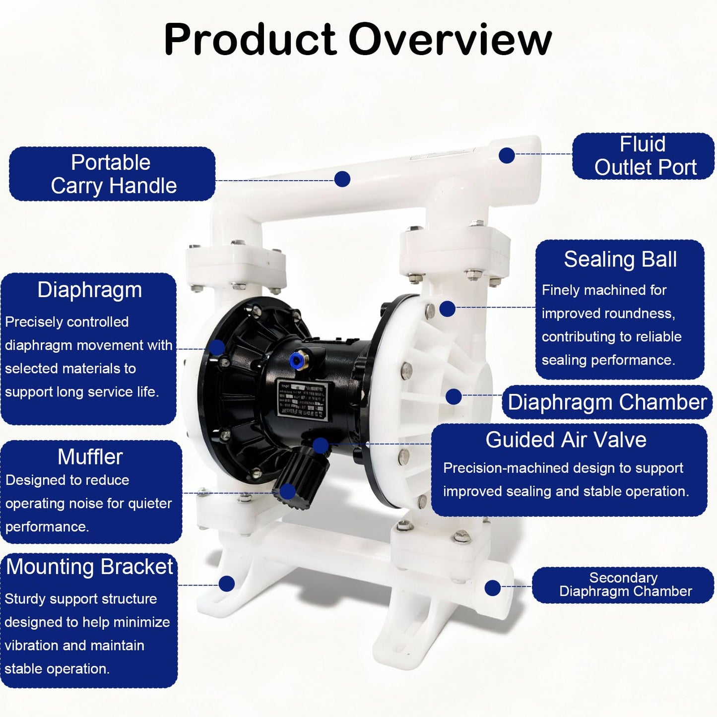 Air Operated Double Diaphragm Pump, 35 GPM and Max 100 PSI Oil Transfer Tump Polypropylene Body, 1.5" Inlet/Outlet 164 ft Lift 23 ft Suction for Diesel Grease Oil Transfer