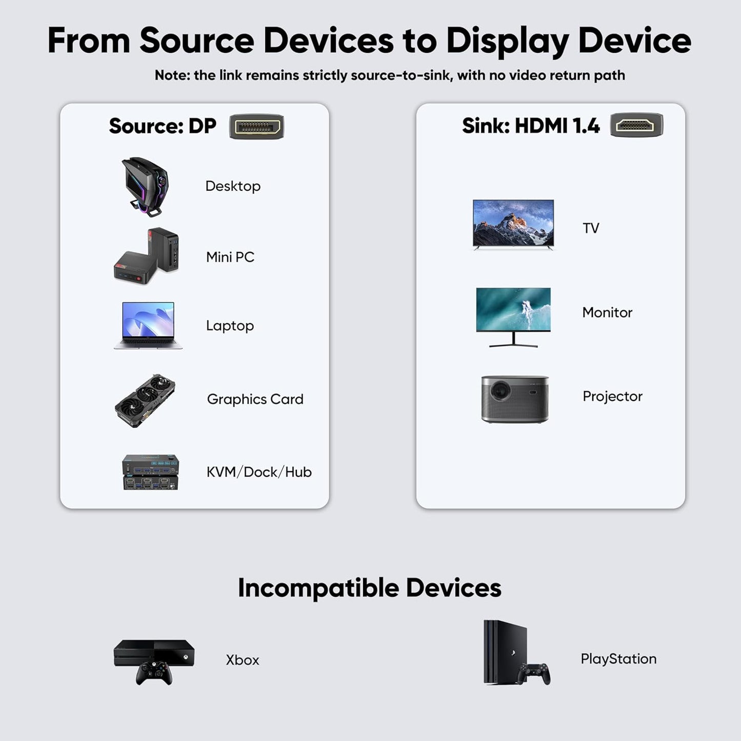 3ft, 4K@30Hz 1080P@120Hz HDMI1.4, Display Port to HDMI Cable [One-Direction] DisplayPort to DP (Source) to HDMI