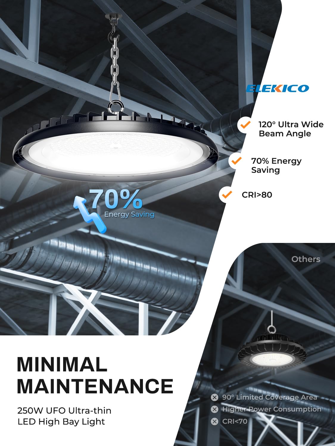 ELEKICO Super Bright 250w High Bay Led Shop Lights 8pack| 5000k 37500lm UFO Led High Bay Light & Commercial Ceiling Lighting Garage Lights for Shop Factory Workshop Warehouse Garage Barn