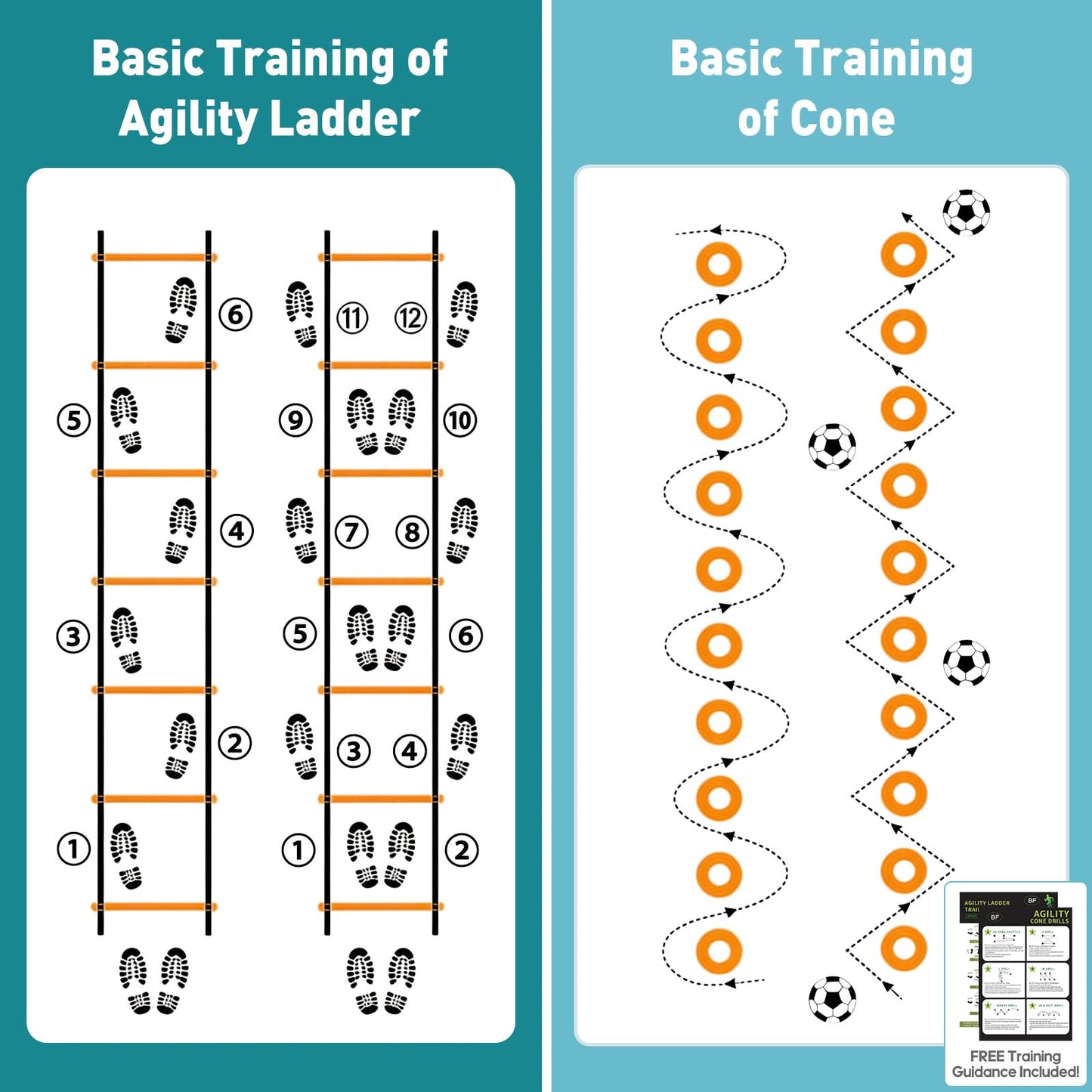 OLIXIS Agility Ladder, Soccer Training Equipment Set, 20 ft Speed Ladder, 12 Soccer Cones, 4 Agility Hurdles, Jump Rope, Resistance Parachute Agility Training Equipment for Kids, Youth, Adults, Orange
