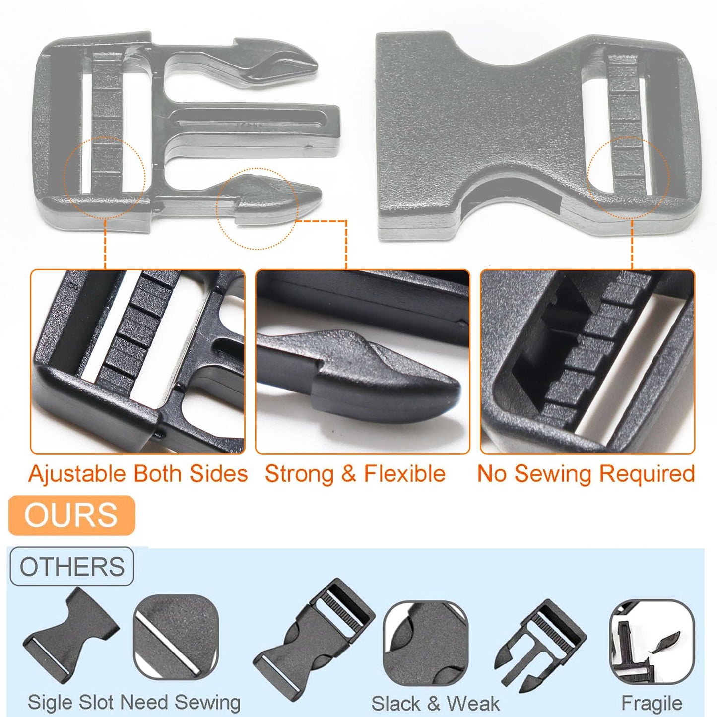 Buckle 1" Wide Inside, Quick Side Release Buckle for 1 inch/25mm Webbing Straps, Heavy Duty Plastic Buckles Dual Adjustable No Sewing Clips for Boat Cover Luggage Strap Pet Collar Backpack Replacement