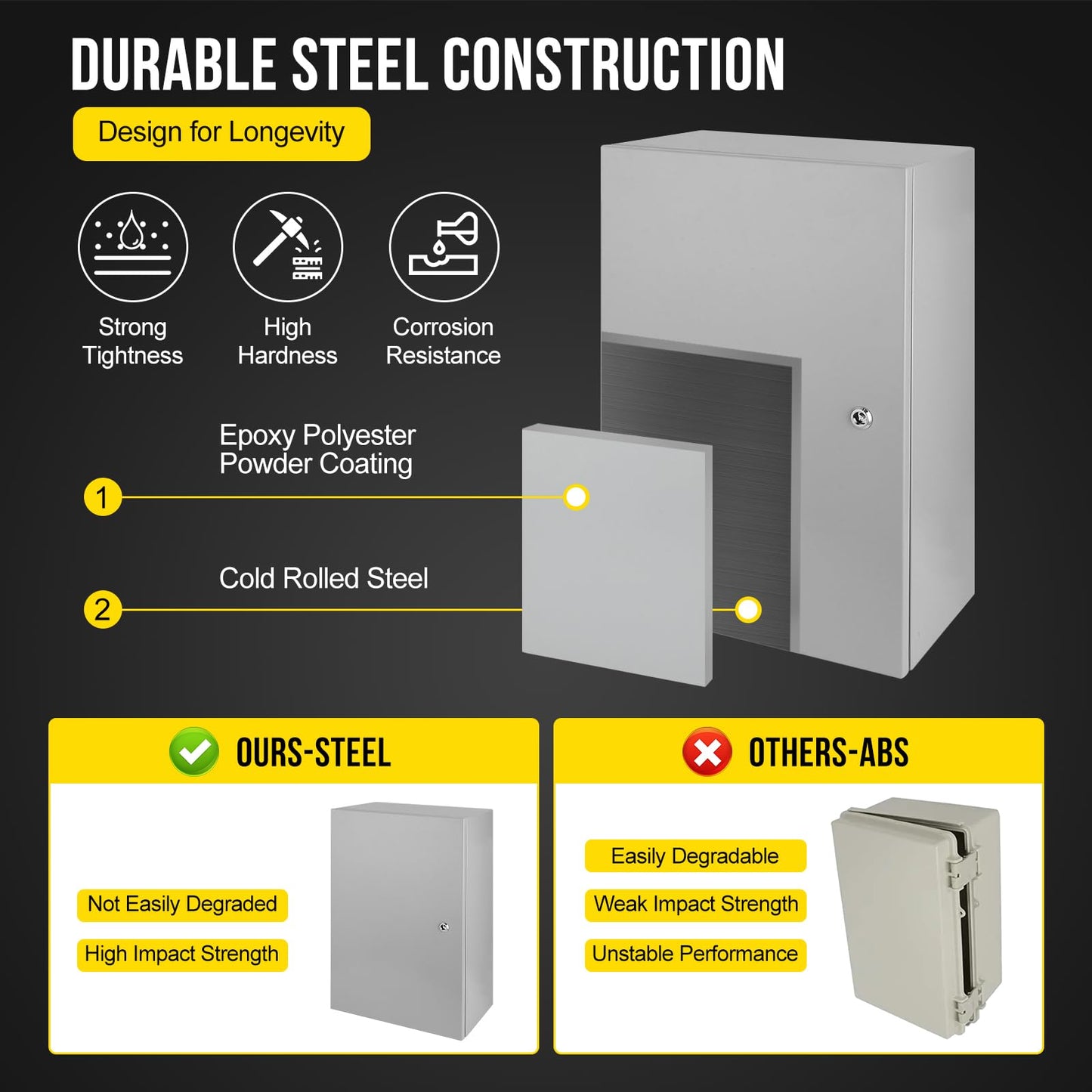 GarveeTech Outdoor Electrical Box, 24x16x10 NEMA 4X Steel Electrical Box, IP66 Waterproof & Dustproof, Outdoor/Indoor Electrical Junction Box, with Mounting Plate and Wall Bracket
