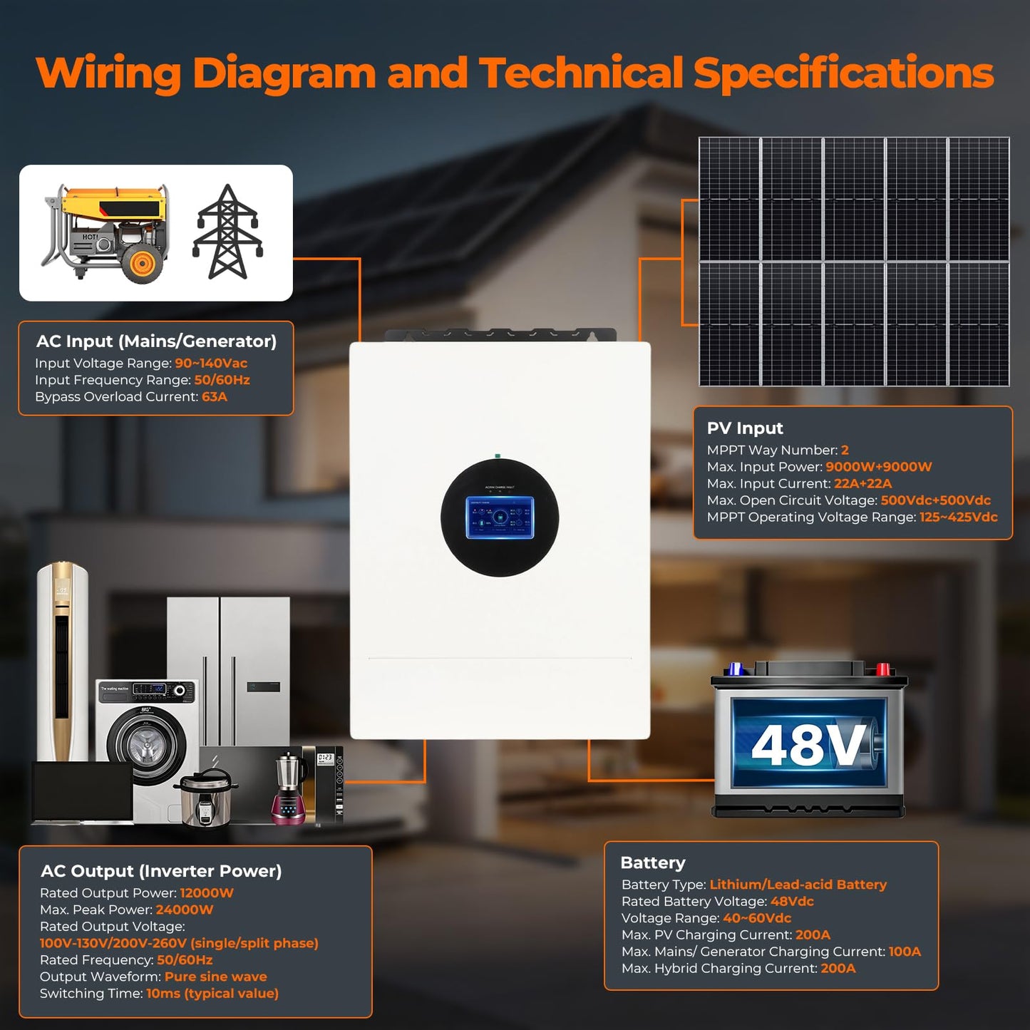 AuraSolar 12000W Hybrid Solar Inverter 48V DC to 120V/240V AC Split Phase, Pure Sine Wave Inverter Built-in 2 MPPT 200A Charge Controller, Power Converter for Home Backup Off Grid Solar System