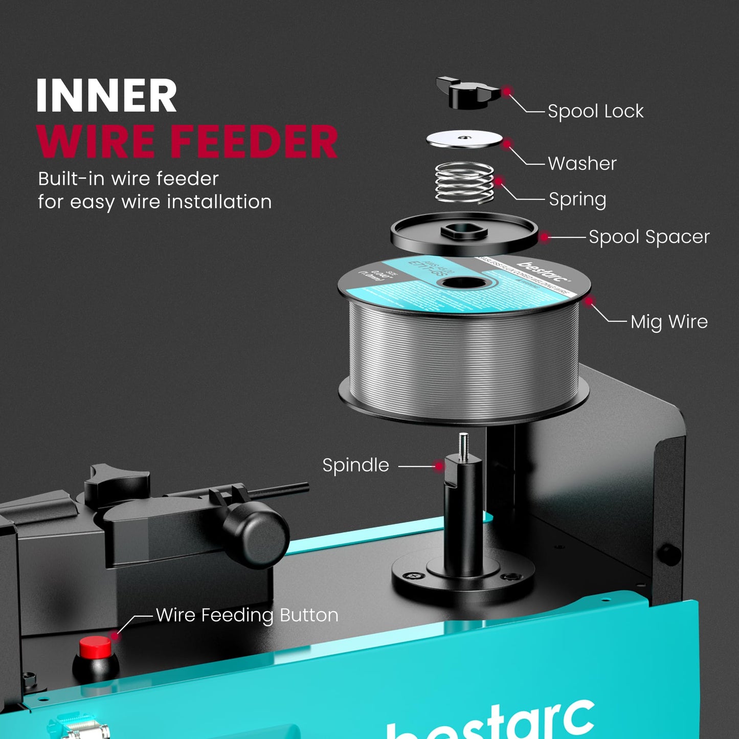 bestarc 165A MIG Welder, 110V 220V 4 in 1 Gas/Flux Core MIG/Lift TIG/Stick Welder Machine, Large LED Display Welding Machine, IGBT Inverter Welder MIG165 Soild Gasless Synergy MIG Welder