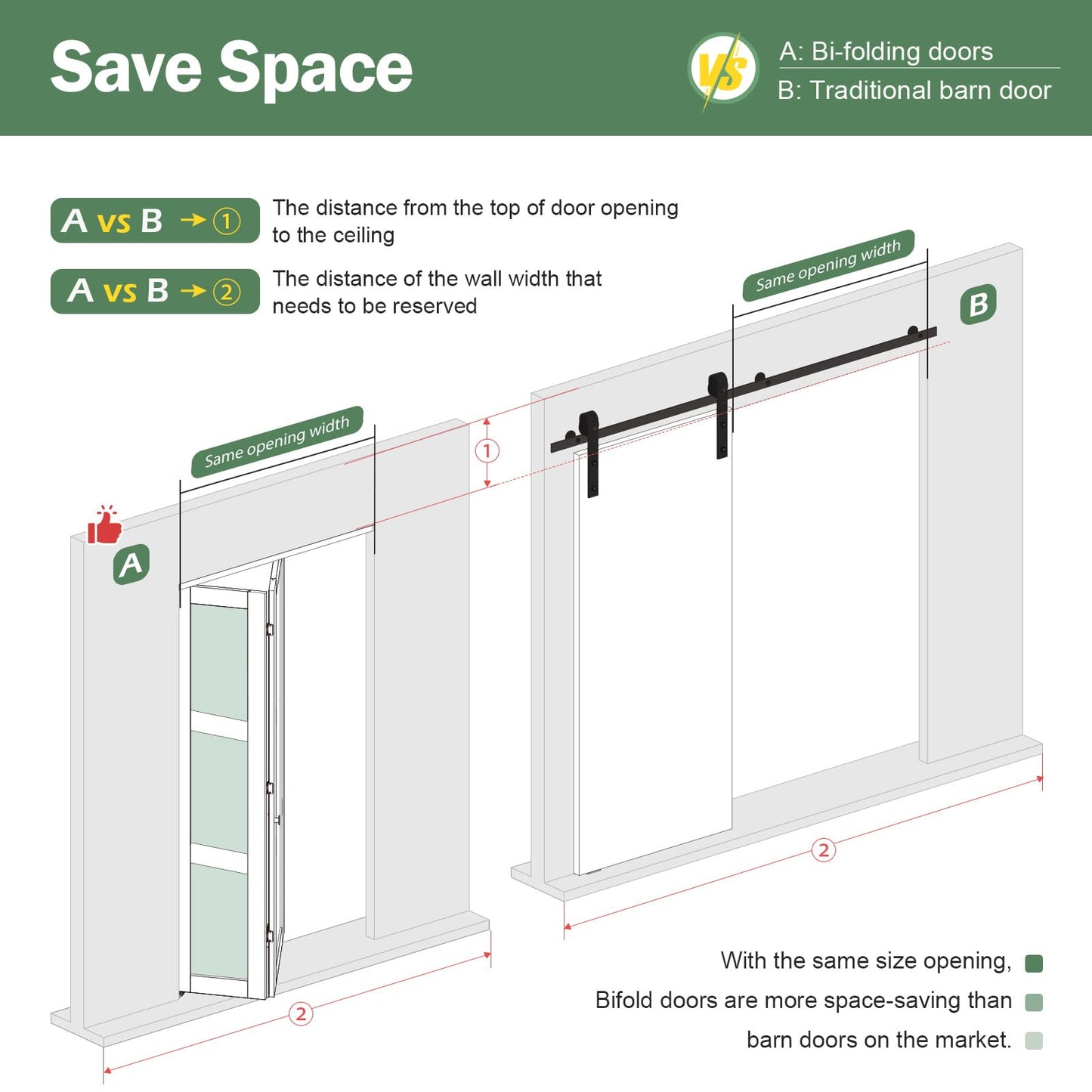 Roymelo Bifold Doors for 28"×80-3/4" Opening, Preassembled White Frosted Glass Folding Barn Door, Sliding Interior Wood Panel Closet Bifolding Door with Concealed Hardware Kit Included