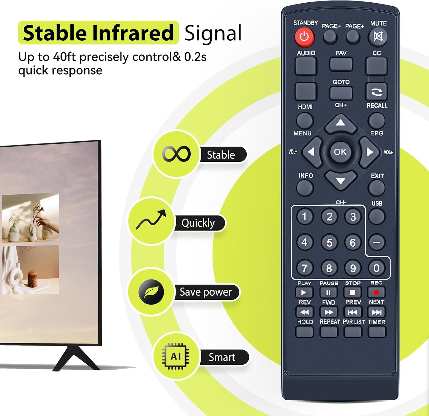 RYQIF TVTR149B Replacement Remote Control fits GPX Digital TV Tuner and Recorder