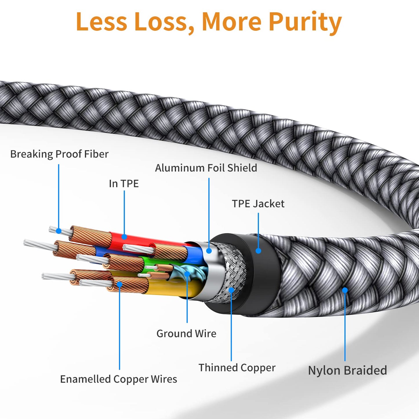 MCSPER 2 6.6 2RCA S23/S22/S21 USB C to RCA Audio Cable, Ft Type-C to RCA Male to Male Y RCA Splitter, Jack USB-C Audio