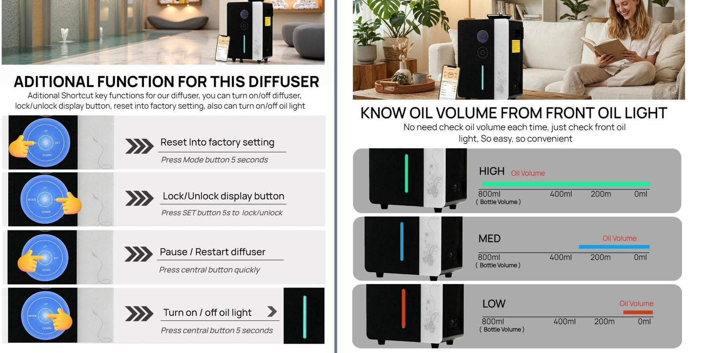 Kevinleo 7500 Sq Ft Commercial Scent Machine for Home, HVAC Cold Air Diffuser System, 800ml Waterless Fragrance Nebulizer for Large Space Hotel Lobby Gym Spa, Smart WiFi Bluetooth App Control (KS2000)