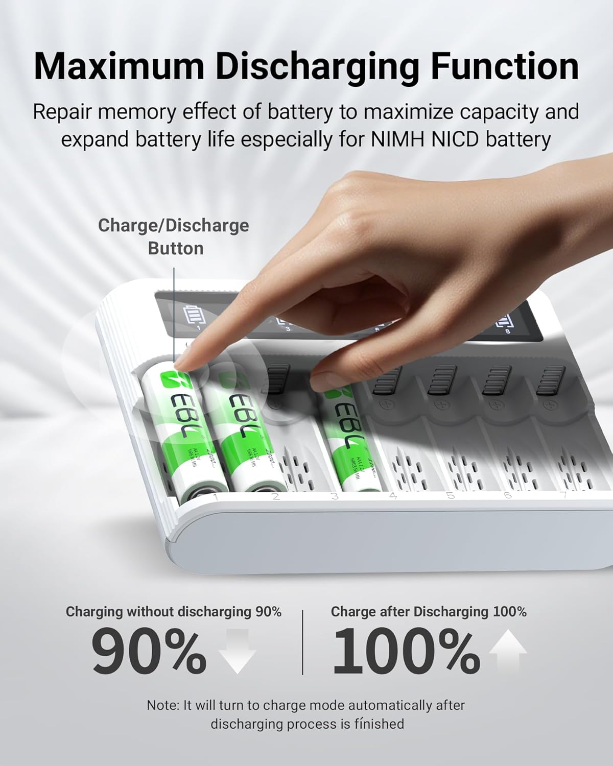 EBL 8 4 2800mAh 4 1100mAh Bay Battery Charger with LCD Screen, Fast Charging for AA AAA Batteries, Includes AA and AAA