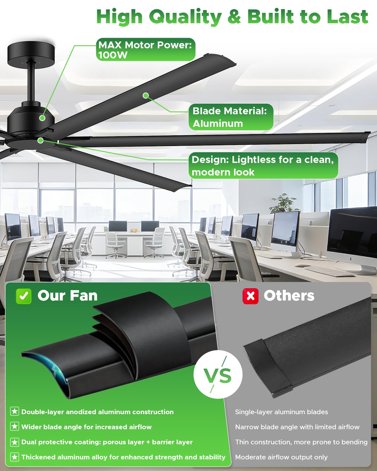 HVLS Large 108 Inch Industrial Ceiling Fan, Big Assed Commercial Ceiling Fan With Remote, Adjustable Height, 8 Blade DC Motor, Ceiling Fan Without Light, Garage Fan For Shop, Porch, Patio, Warehouse