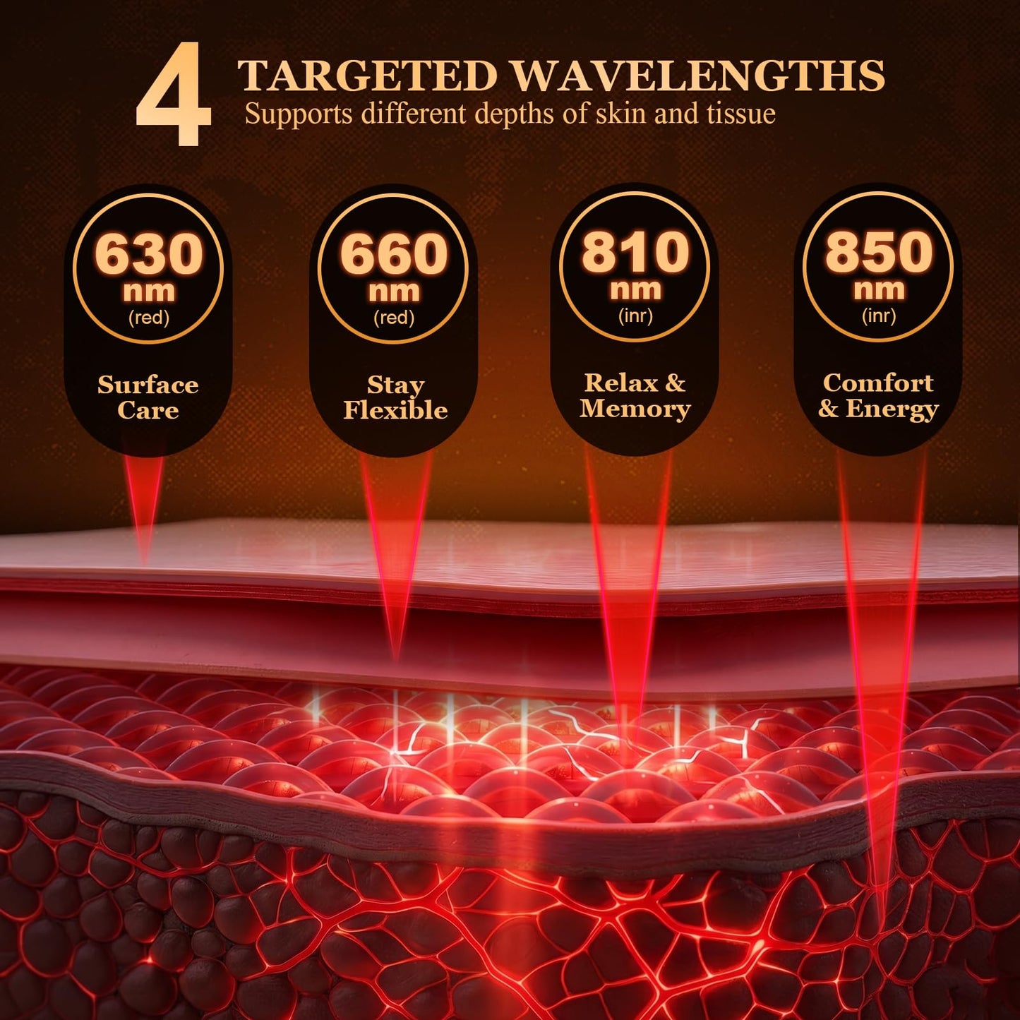 Rechargeable Red Light Therapy Panel with 4 Wavelengths 630/660/810/850nm, 138 LEDs High Power for Face & Body, Light Therapy with Adjustable Stand & Timer