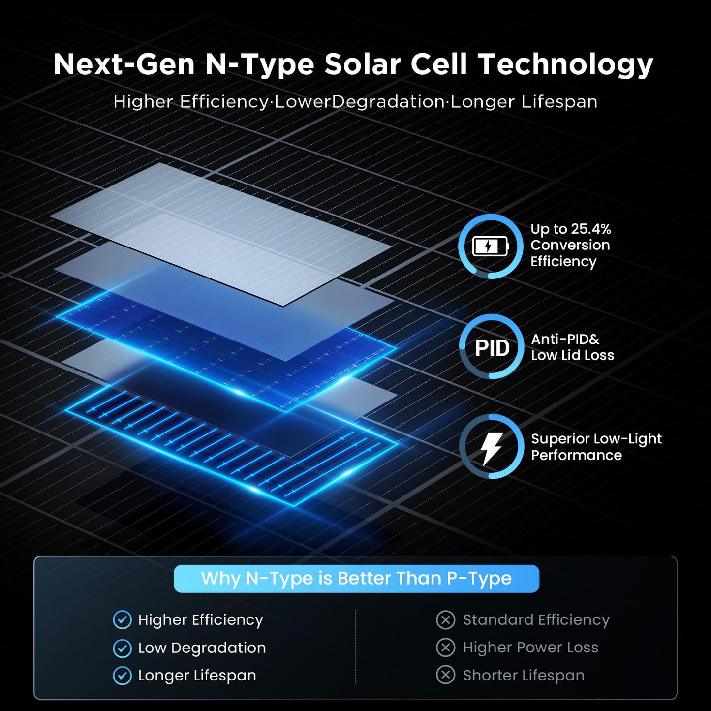 Callsun N-Type 16BB 200W Bifacial Solar Panel, 200 Watt Solar Panel for 12V Battery Systems, 25% High Efficiency, Dual-Module Parallel Anti-Shade Design, for RV Van Marine Home Rooftop Off-Grid
