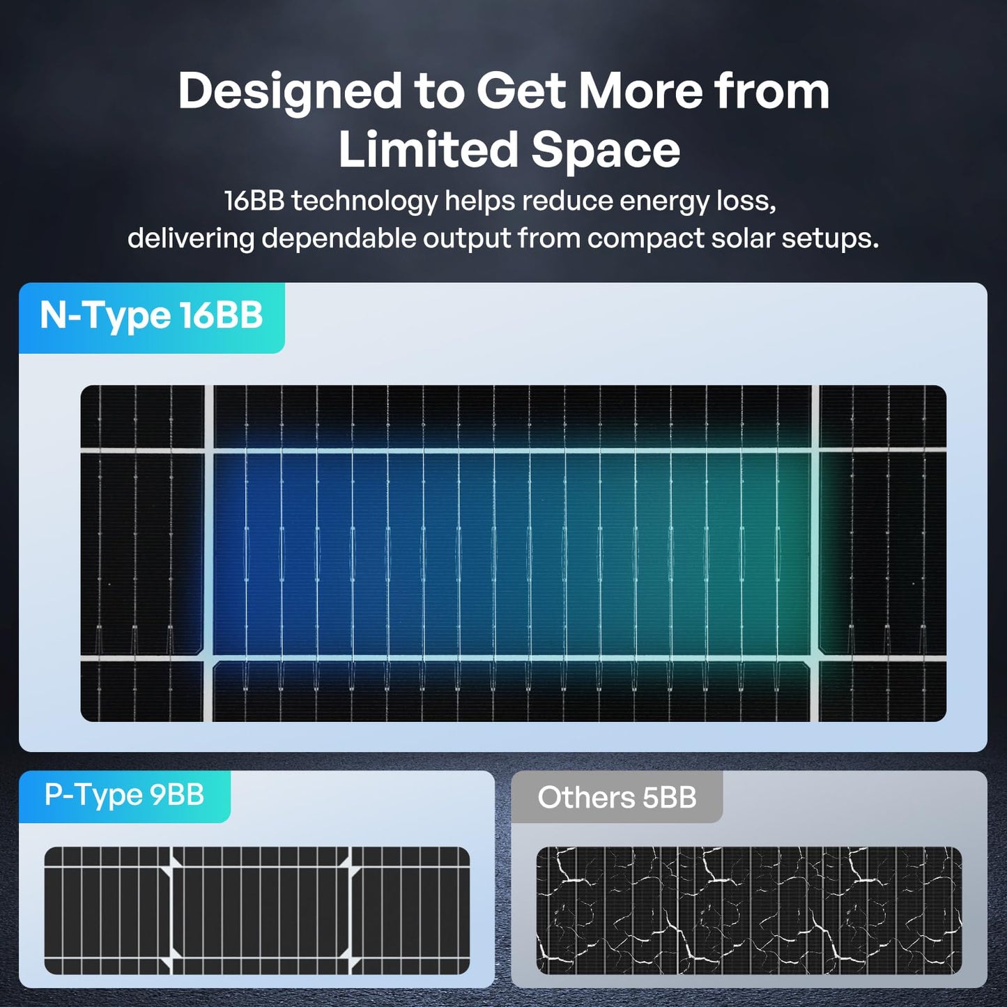 Renogy Bifacial Solar Panel 200W N-Type 16BB, 200 Watt Solar Panel with 25% High-Efficiency Solar Cell, Double-Side PV Module for RV Marine Rooftop Farm Battery and Other Off-Grid Applications