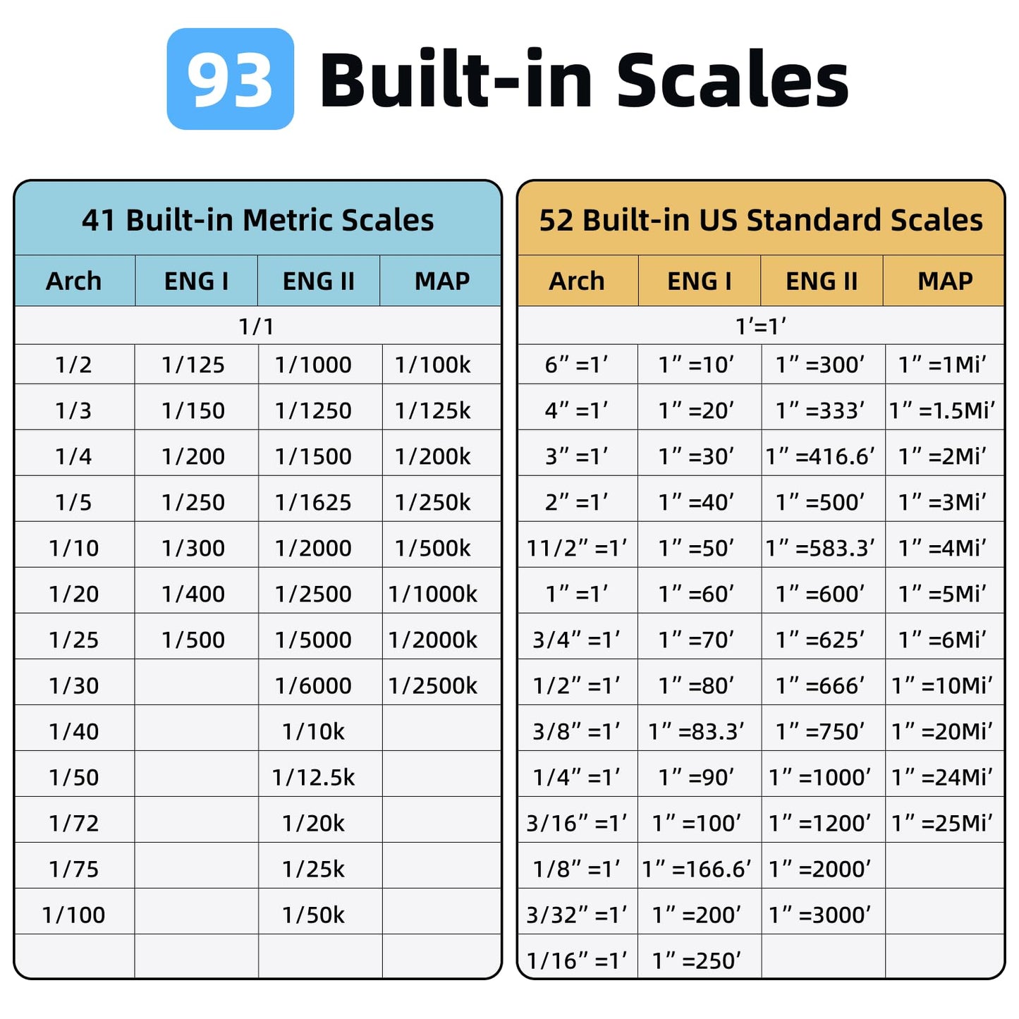 HOZO NeoRuler Digital Scale Ruler, 12 inch Smart Scale Ruler with Infinite Customized Scales and ±0.004 inch Accuracy, 93 Built-in US Imperial, Metric Scales, Architectural and Engineering