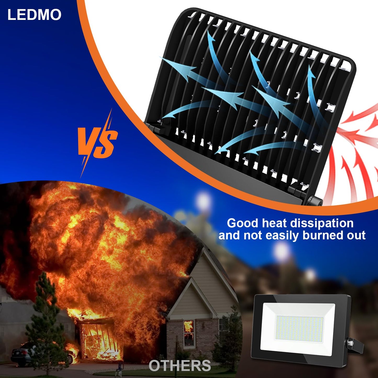 ledmo Outdoor LED Flood Lights 360W Adjustable Mount Stadium Lighting Super Bright 42,000LM 5000K LED Arena Lights Commercial Lighting Fixture for Garage，Yard