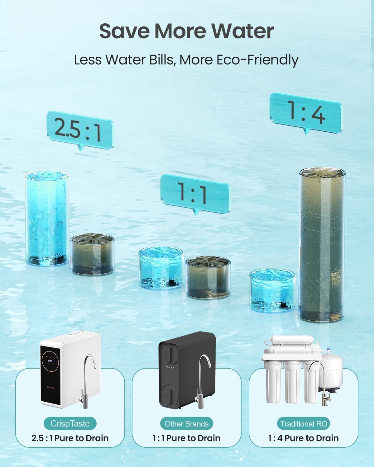 Tankless Reverse Osmosis System 600GPD NSF Certifed, Under Sink RO Water Filtration System TDS Reduction from 500 to 20, Tankless ro System 2.5:1 Pure to Drain Ratio for Home Kitchen Apartment(Grey)