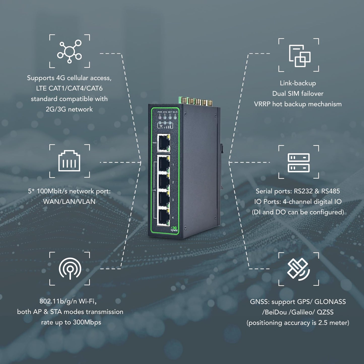 InHand Networks IR315 Industrial LTE Router (CAT 6) with GPS/GNSS,4G Mobile Gateway, Wi-Fi, Dual SIM & 4 Digital I/O – Secure VPN Travel Modem Compatible with Verizon/AT&T/T-Mobile for RV, Fleet & IoT