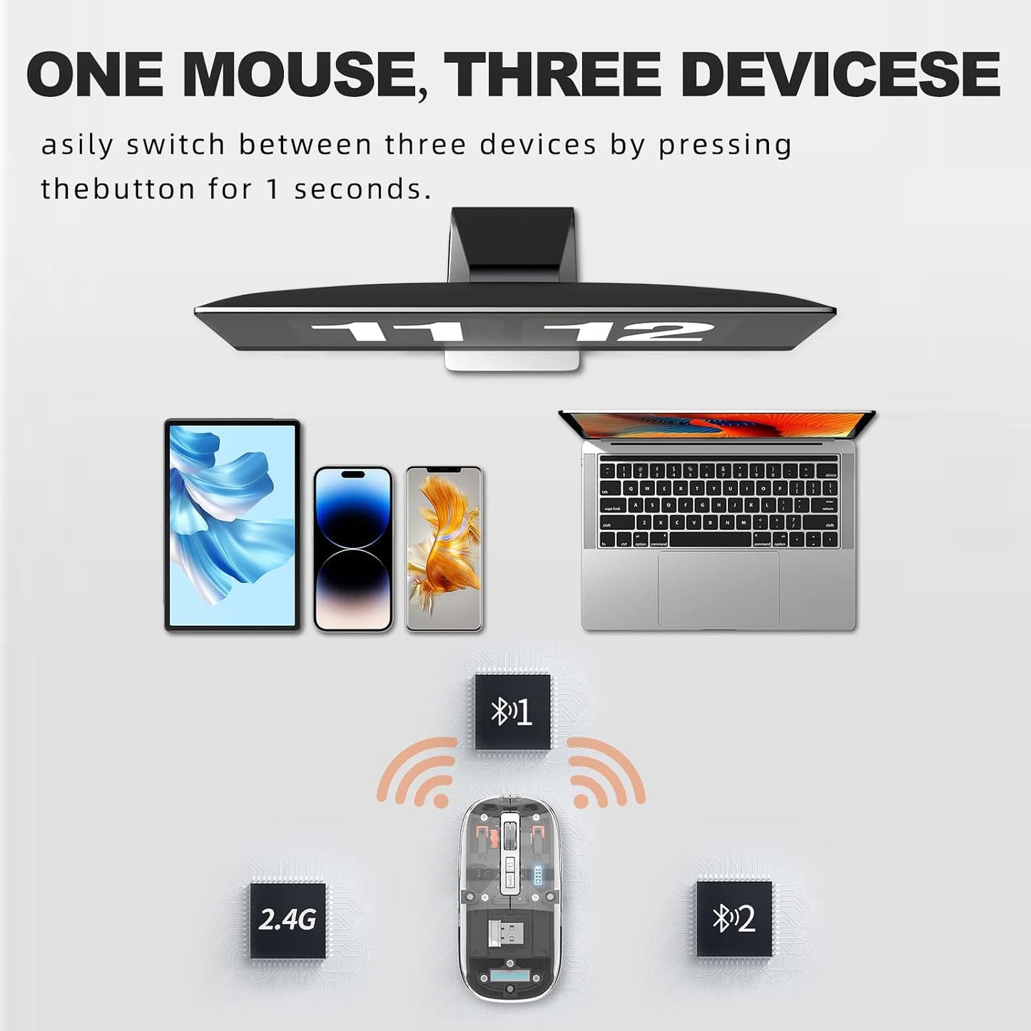 Razemate BT5.1/2.4G Transparent Wireless Mouse Bluetooth Mouse Rechargeable Mute Laptop Mice