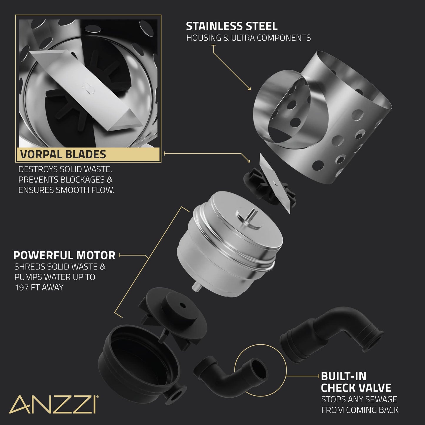 ANZZI Macerator with 0.8-HP Effluent Pump, 115-Volt 600W, High Capacity, Quiet, White - For Toilet, Sink, Tub - Fast 2000GPH, Backflow Prevention, Carbon Deodorizer, Minimal Wiring TL-AZ600MPWH