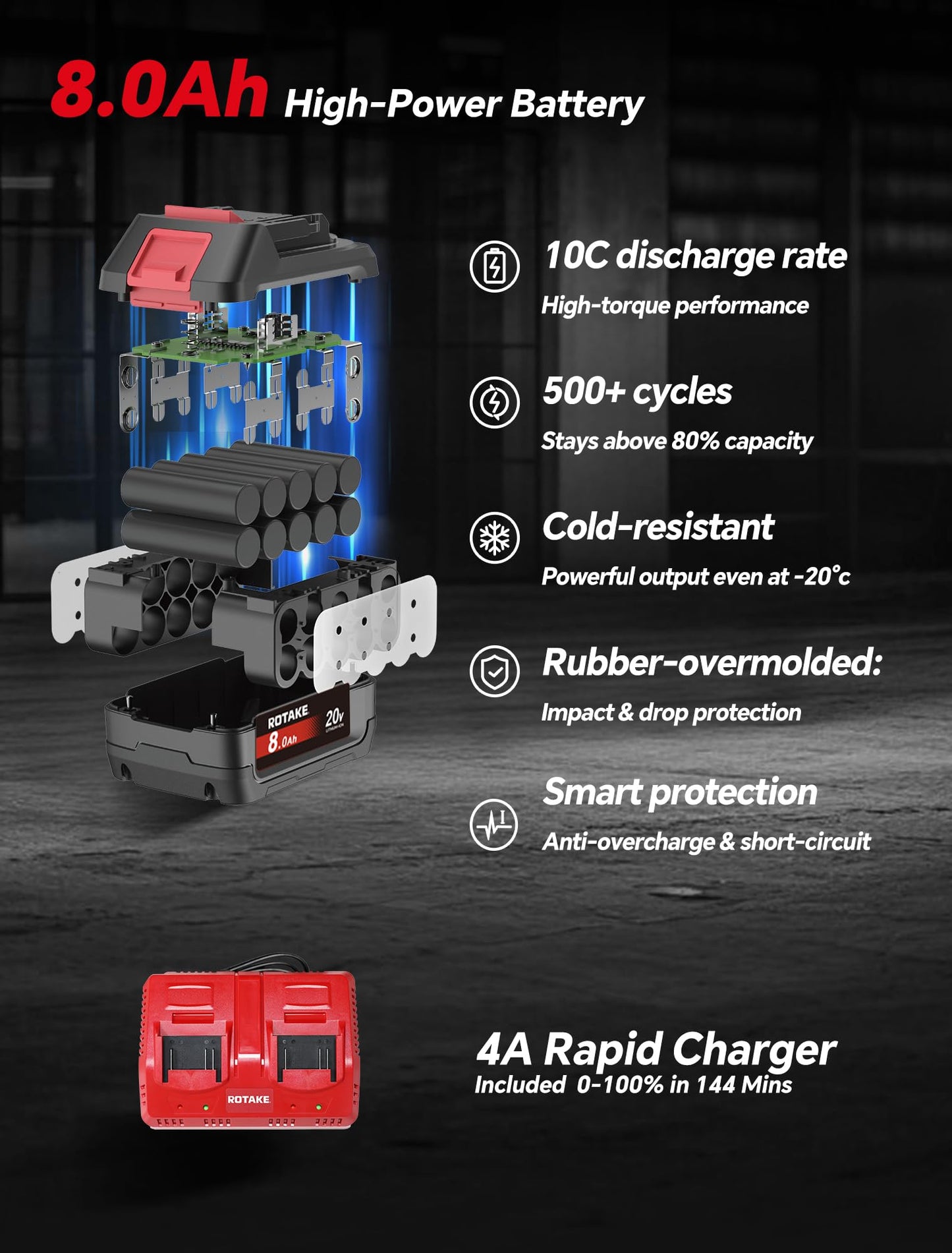 ROTAKE 1" Industrial Cordless Impact Wrench Kit, 2980 FT-LBS Nut-Busting Torque, 6-Inch Extended Reach, 40V Power (via Dual 20V 8.0Ah Batteries), High Torque Impact Gun, Dual-Port Charger, TB9