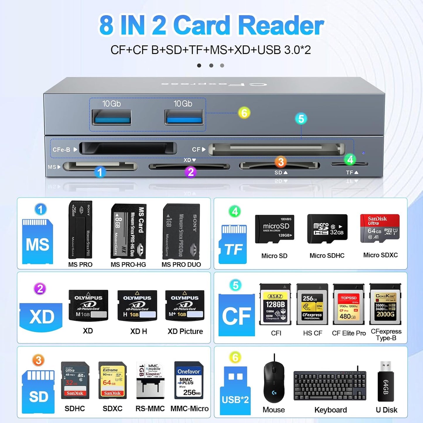 MTAKYI 8 1 Card,10Gbps 16/15, Type B XQD Card Reader in USB C/USB A for CFexpress Type B CFexpress Adapter for Type