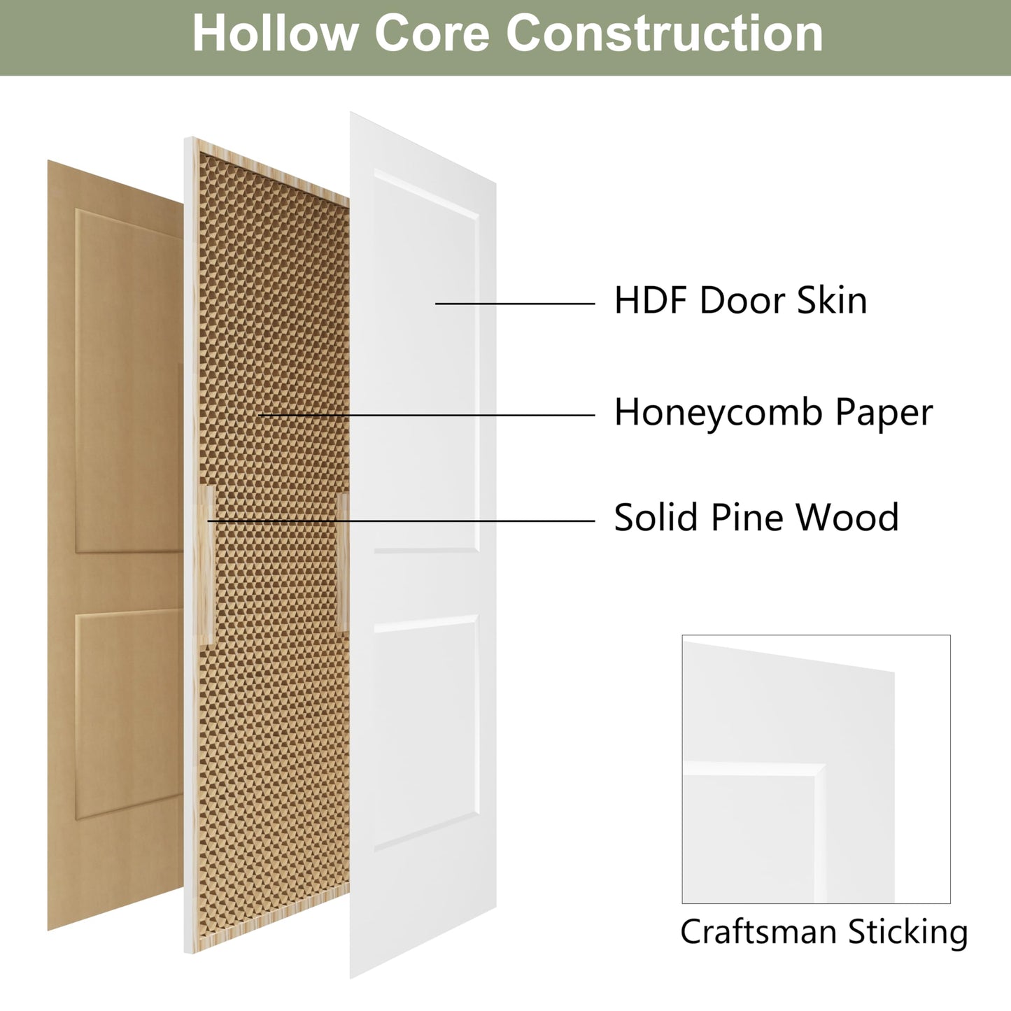 BARNSMITH 24x80 in 2-Panel White Primed Molded Door Slab, Shaker Style Paintable Hollow Core Interior Door Panel, for Swing, Pocket, Sliding Door, Durable and Lightweight, No Assembly Required
