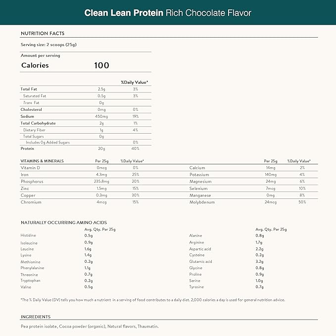 Nuzest - Pea Protein Powder - Clean Lean Protein, Premium Vegan Plant Based Protein Powder, Dairy Free, Gluten Free, GMO Free Protein Shake, Rich Chocolate, 8.8 oz