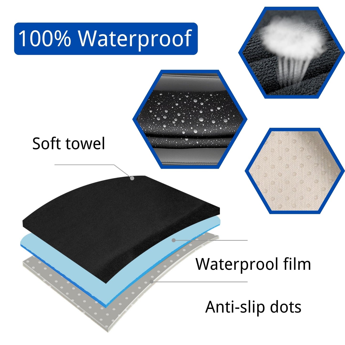 Hirritale Waterproof Car Seat Cover for Front Seats, Protector for Cars SUVs Trucks, Sweat Towel Seat Covers Bucket for Gym,Workout,Beach,Hiking,Running (Black, 1PC)