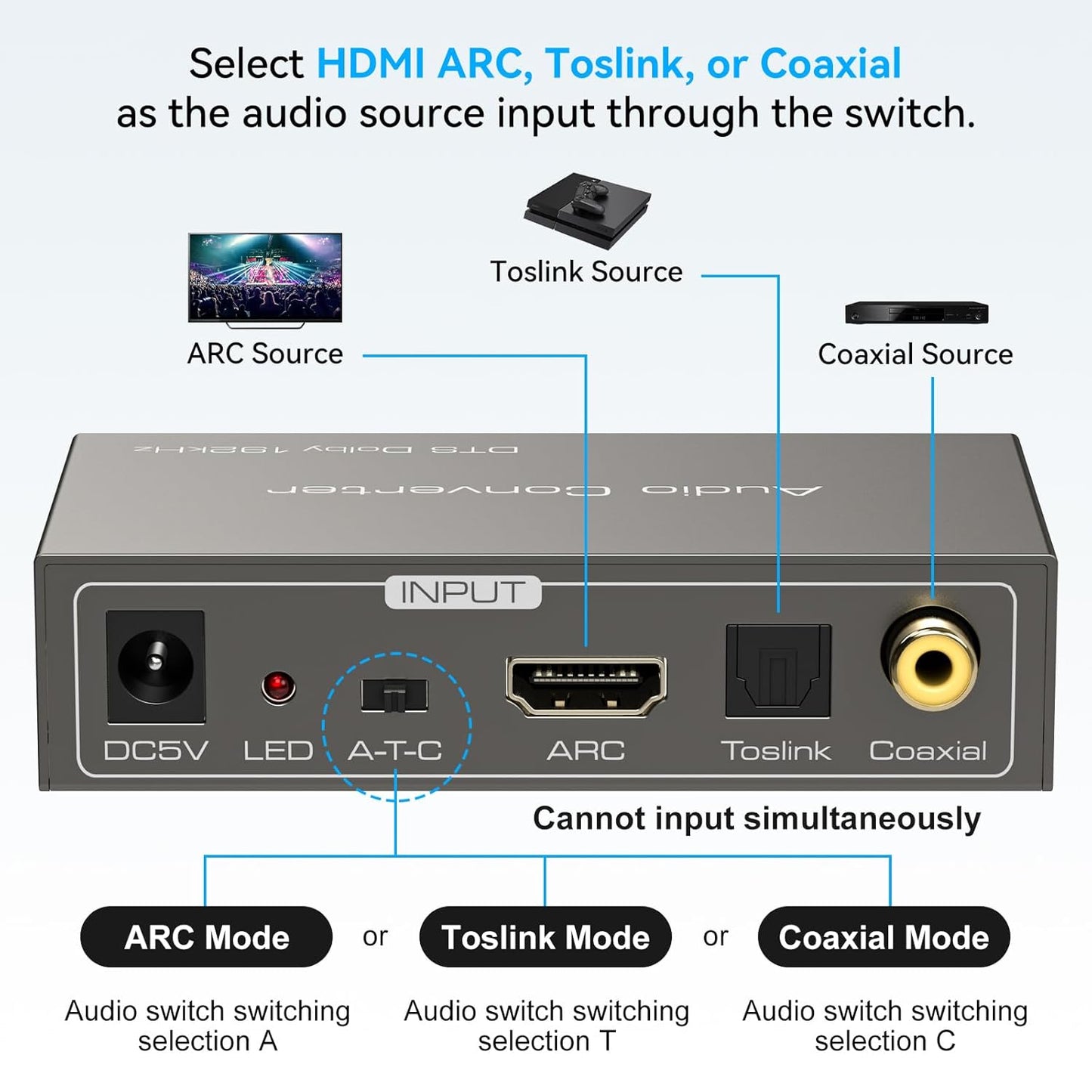 3 1 Dolby LPCM HDMI ARC to RCA Audio Converter in Digital to Analog Audio Converter with Optical Coaxial ARC Input