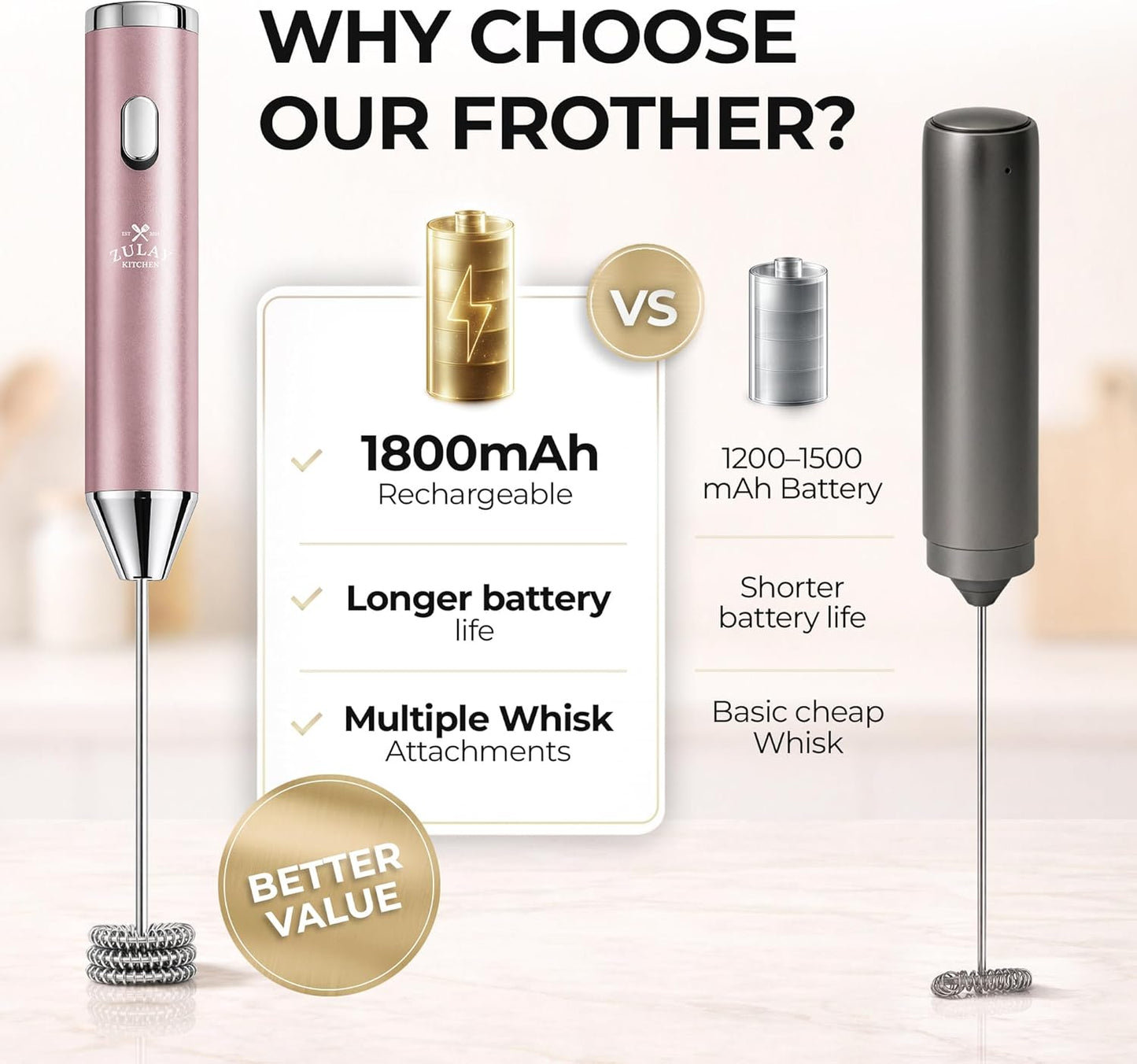 Zulay Kitchen Rechargeable Milk Frother - Handheld Electric Drink Mixer with 3 Whisk Attachments | USB-C Charging, Lasts 6 Months