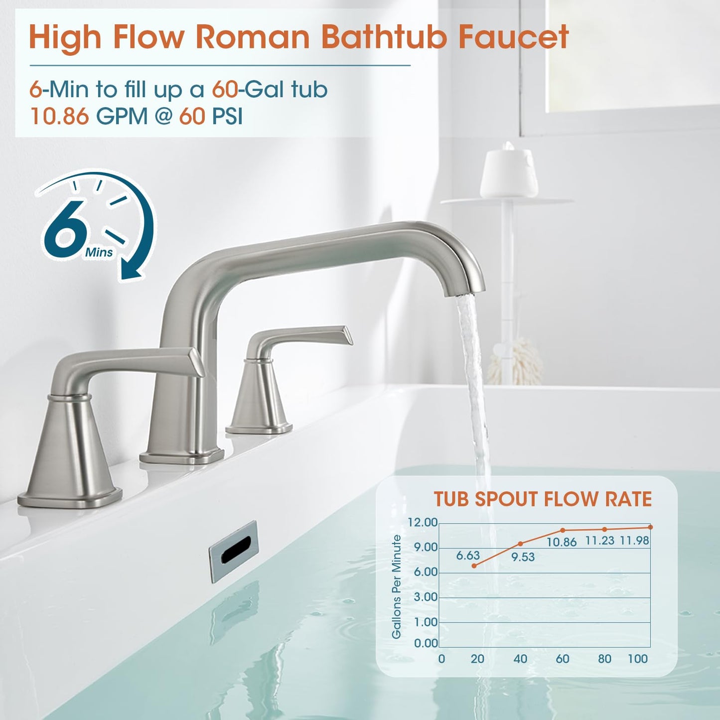 Bathtub Faucet Set 3 Hole, Brushed Nickel Roman Bathtub Faucet, High Flow Deck Mount Tub Faucet, Widespread Garden Tub Faucet 2-Handle with Hot & Cold Supply Lines