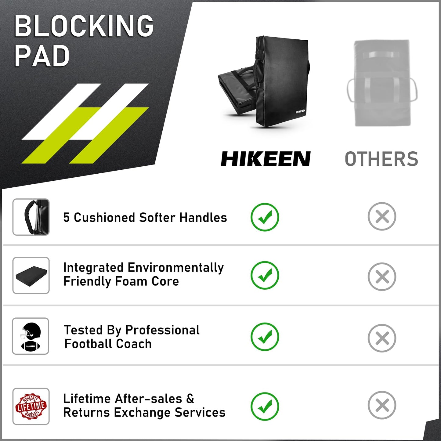 Hikeen 2PCS Football Blocking Pad Training Equipment Denser Softer Foam Kick Pads for Football, Basketball, Hockey, Lacrosse Tackle Dummy - 24"x16" Kick Shield Pad with Handle